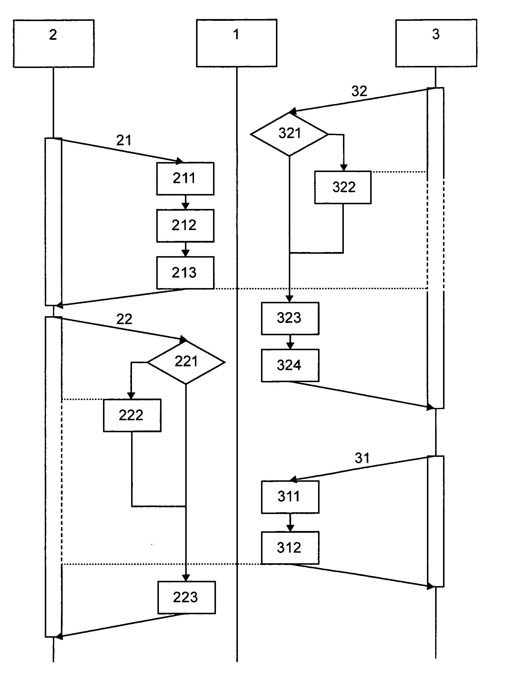 Method and interprocess communication driver for managing requests of a database client to a database server