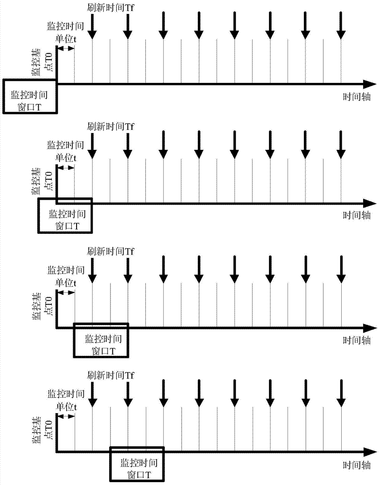 Network flow monitoring method and device