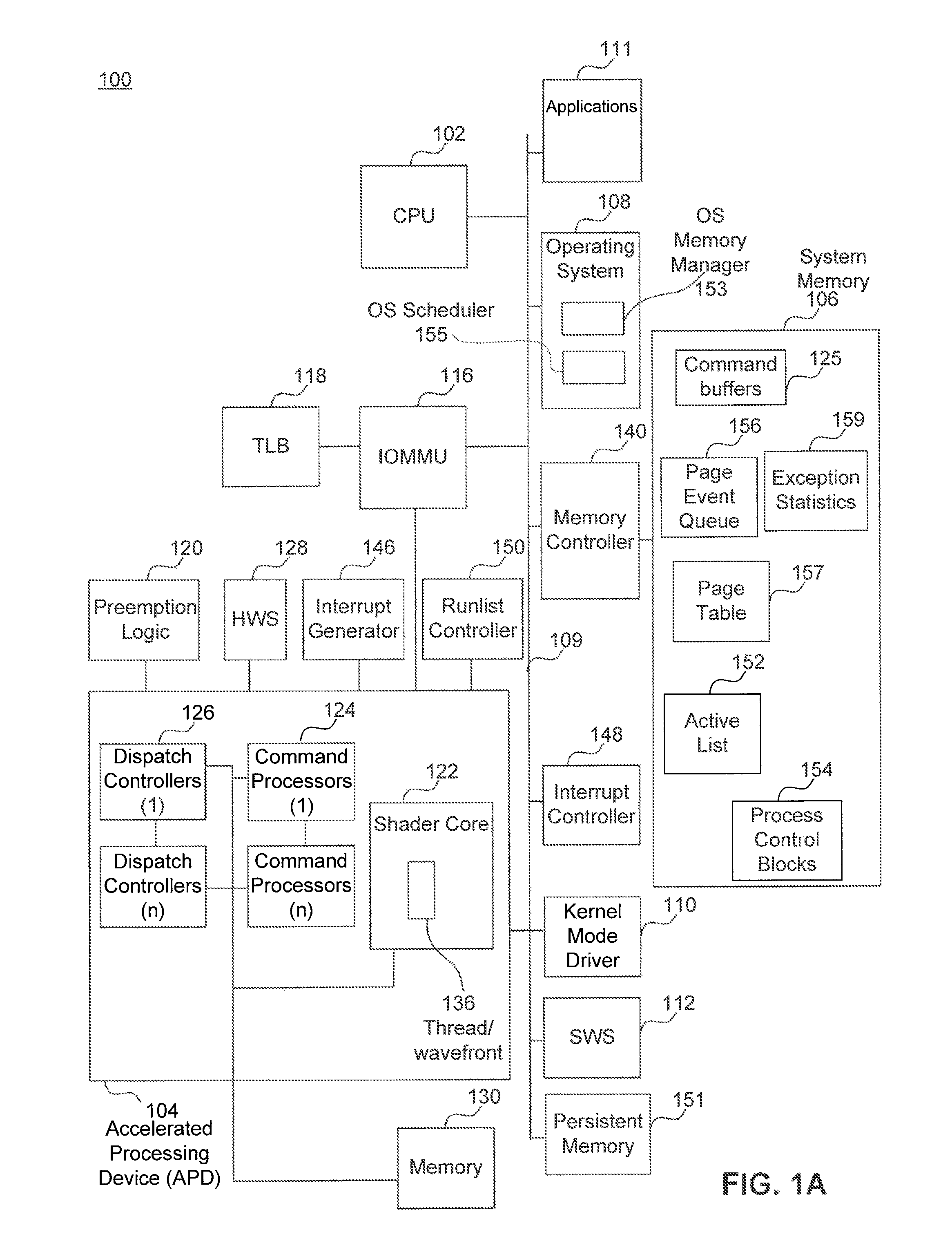 Process device context switching