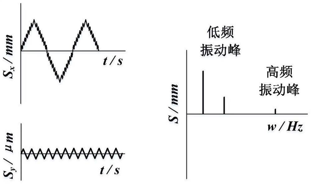 Testing machine with broadband amplitude vibration test/rheological measurement integrated function