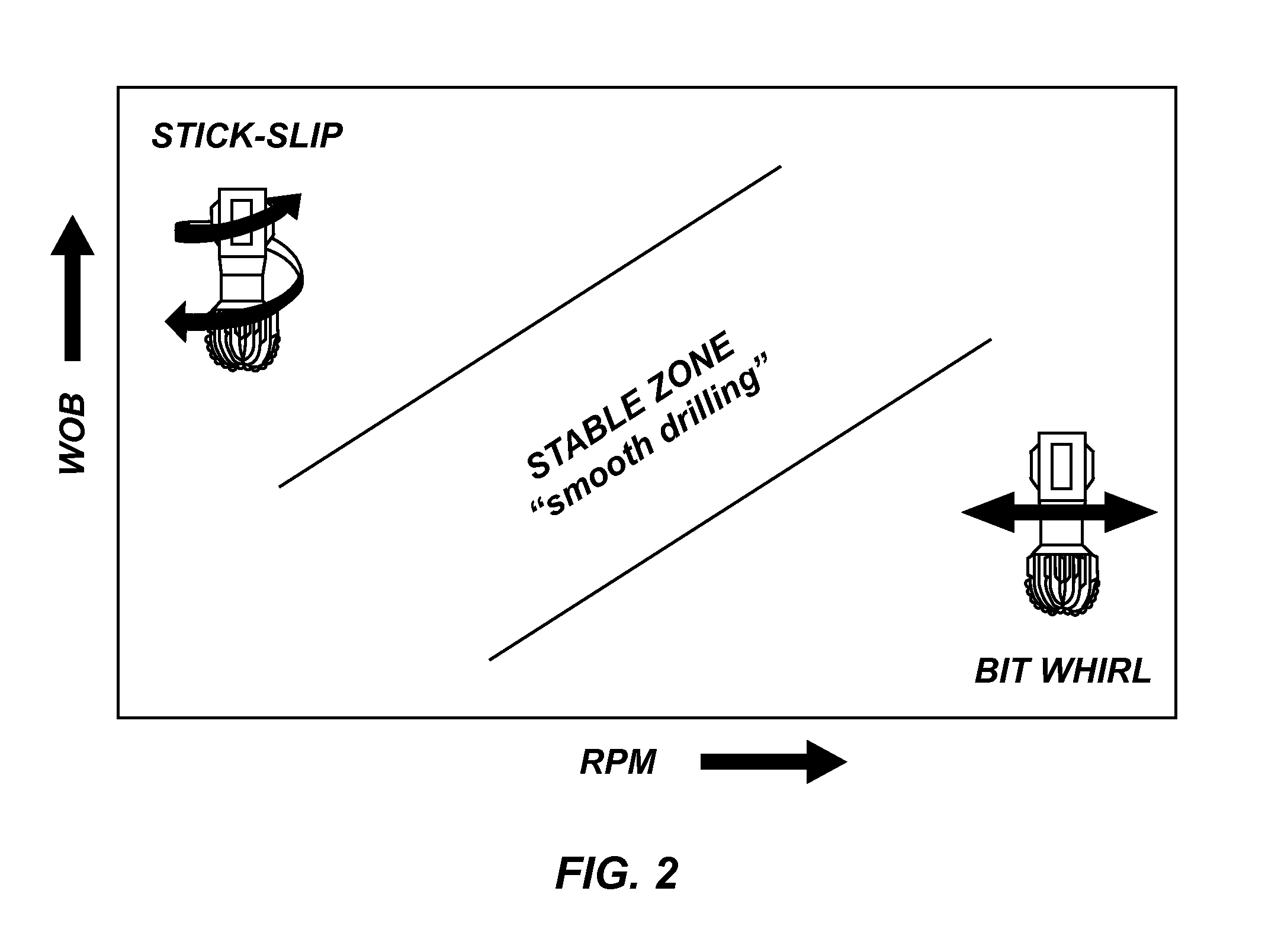 Drill bit design for mitigation of stick slip