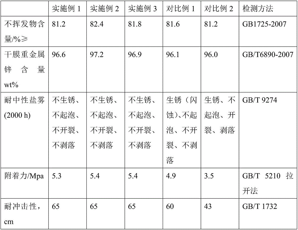 Aqueous cold zinc spraying coating and preparation method thereof