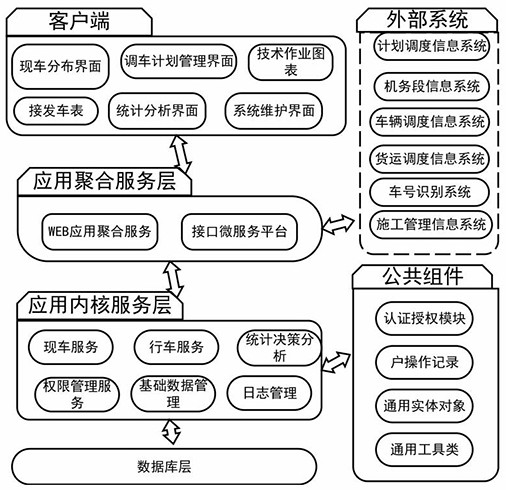 Existing vehicle distribution calculation method and system