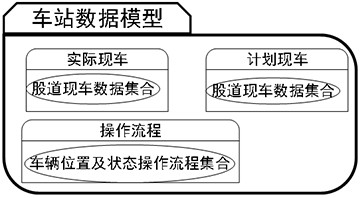 Existing vehicle distribution calculation method and system