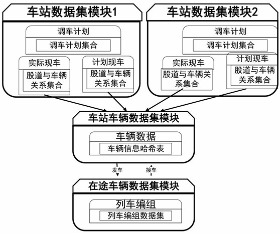 Existing vehicle distribution calculation method and system