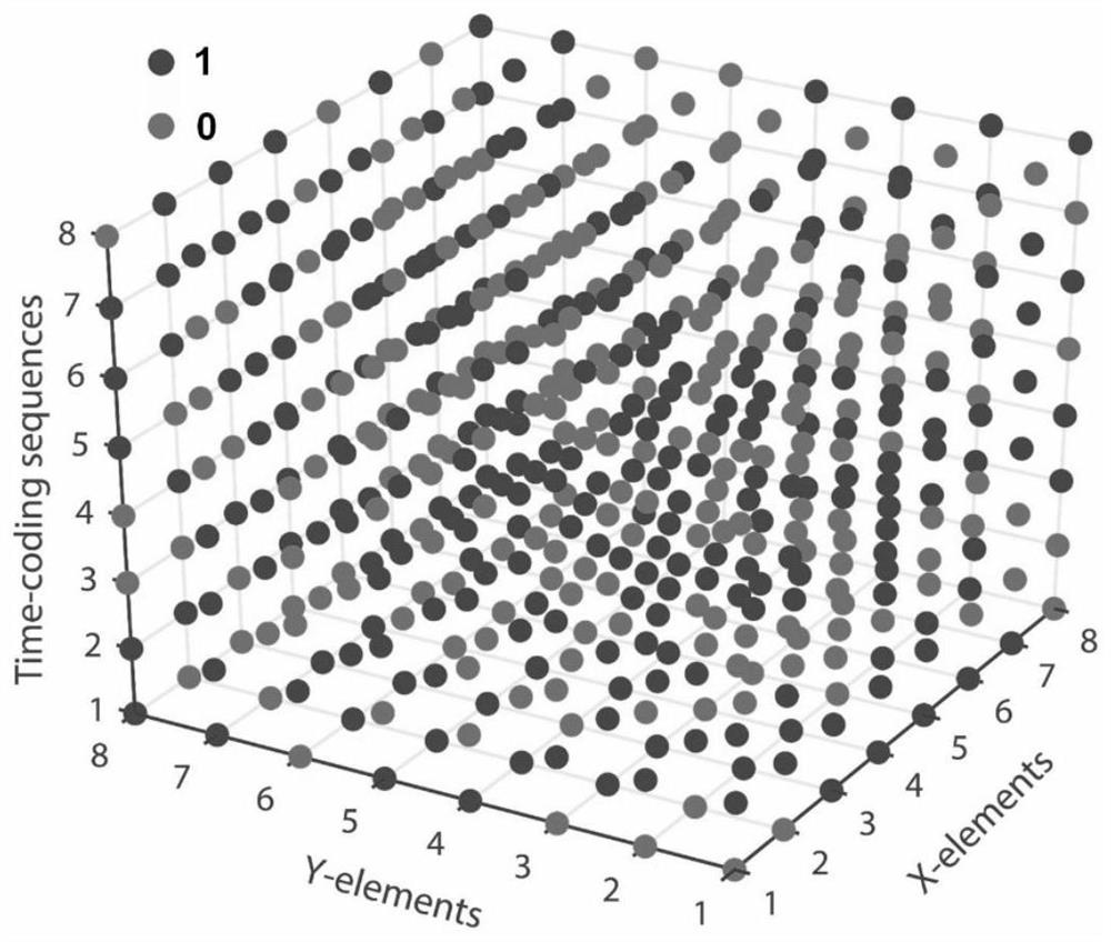 A digitally programmable space-time encoding metamaterial