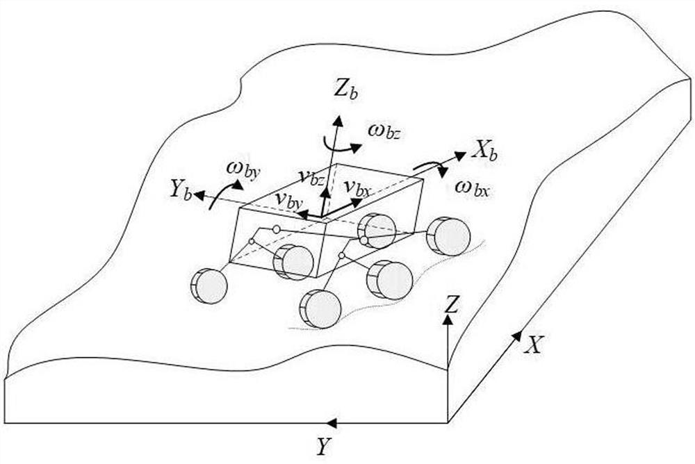 Coordinated control method for trajectory tracking of rocker rocker planetary rover in soft and rough terrain