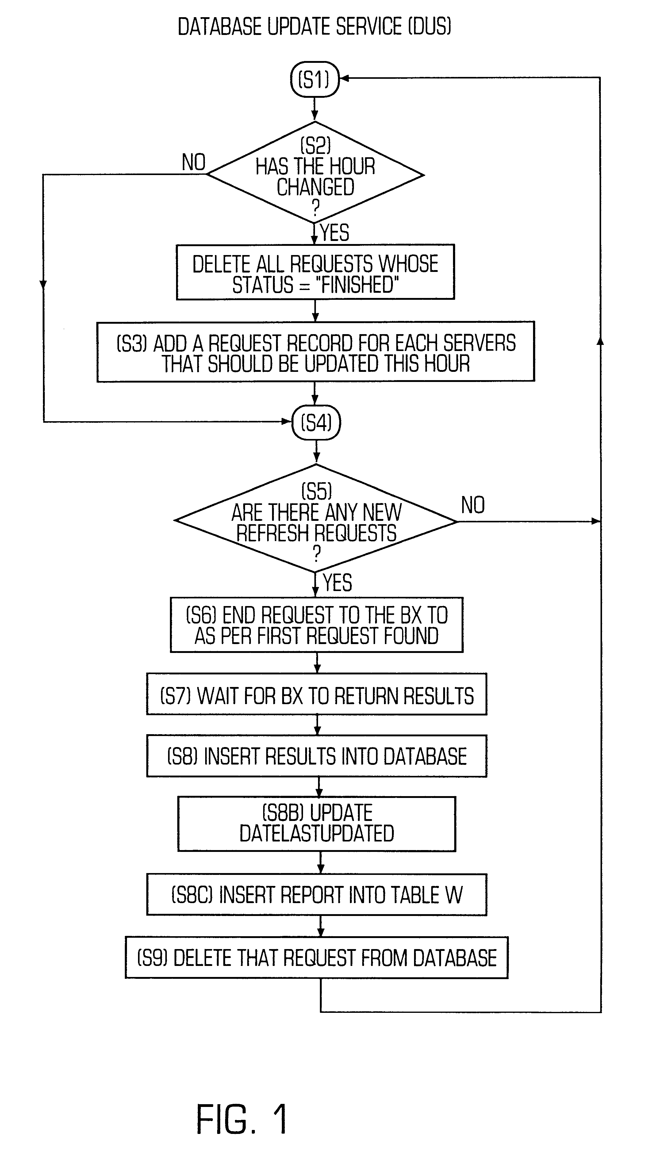 Method for extracting and storing records of data backup activity from a plurality of backup devices