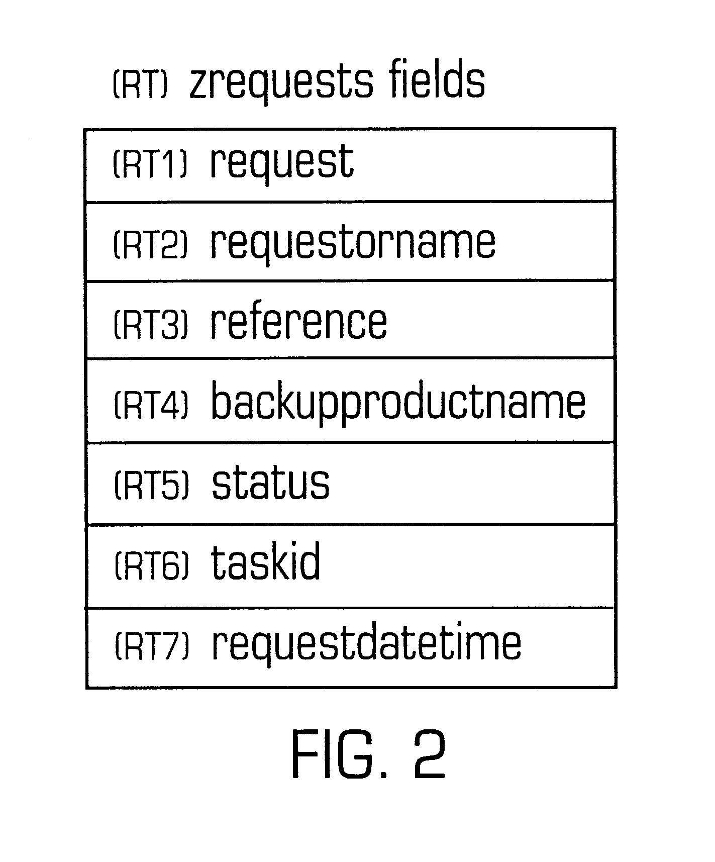 Method for extracting and storing records of data backup activity from a plurality of backup devices