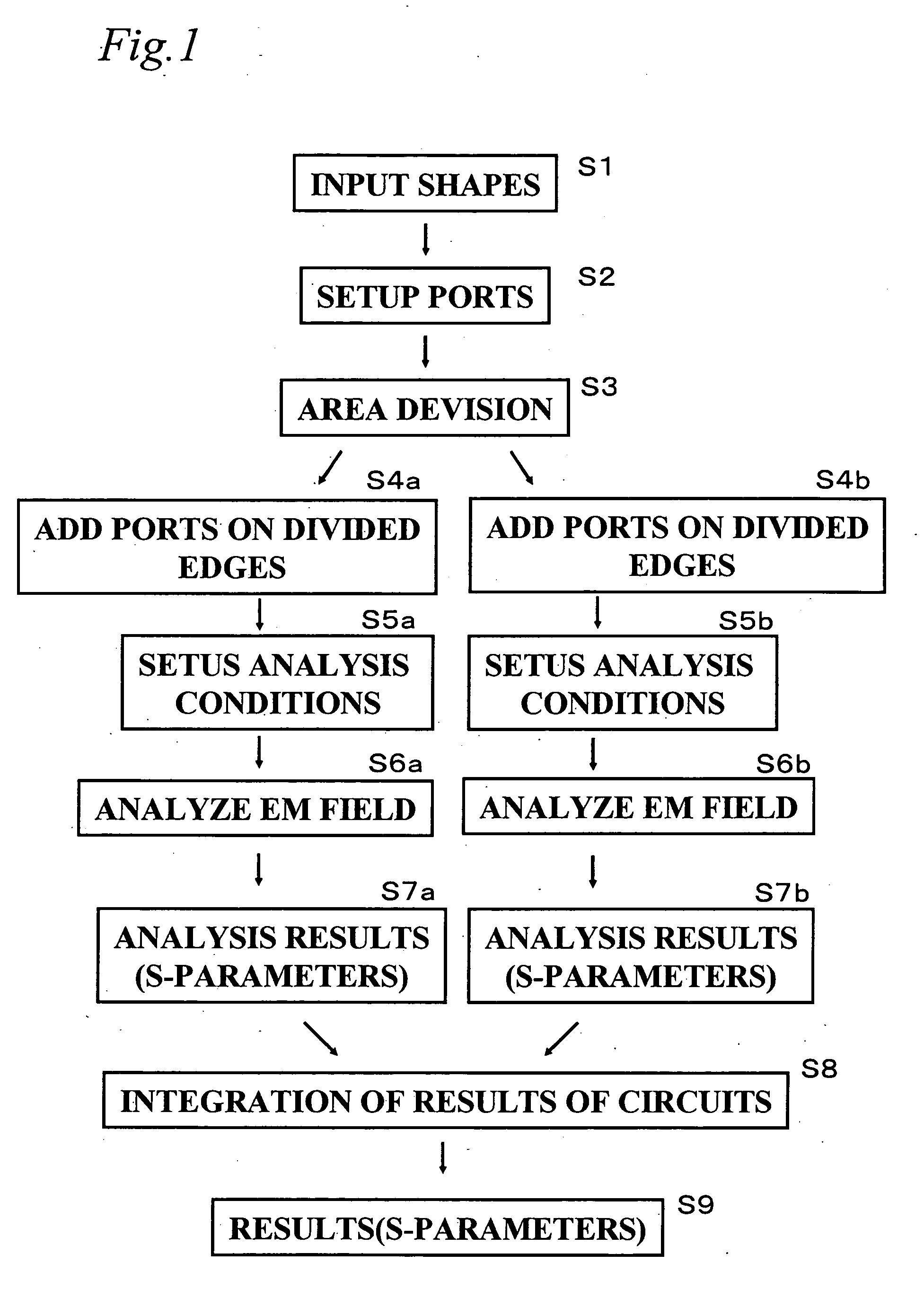 Method and device for electromagnetic field analysis of circuit board, and circuit board and its design method