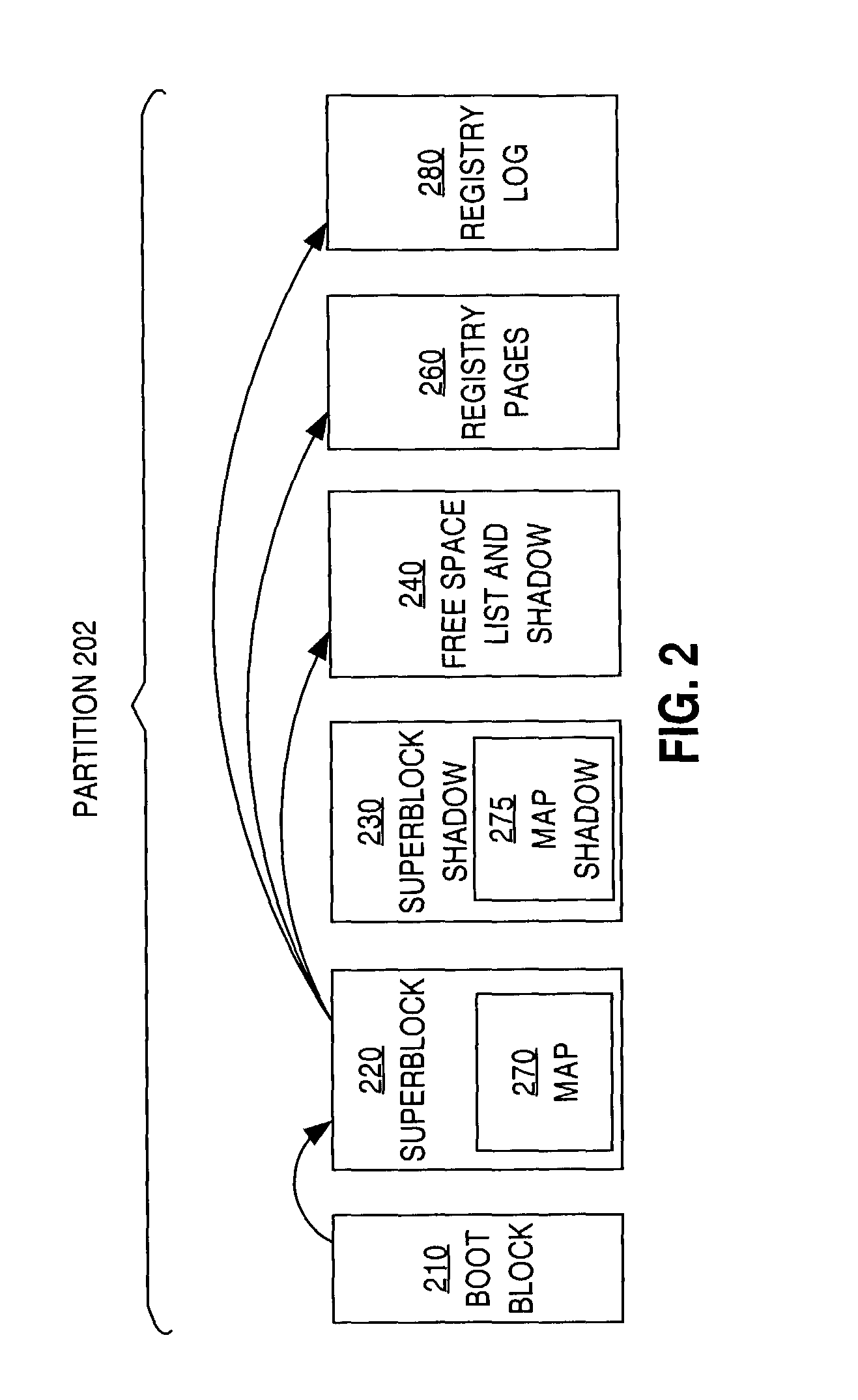 Metadata format for hierarchical data storage on a raw storage device
