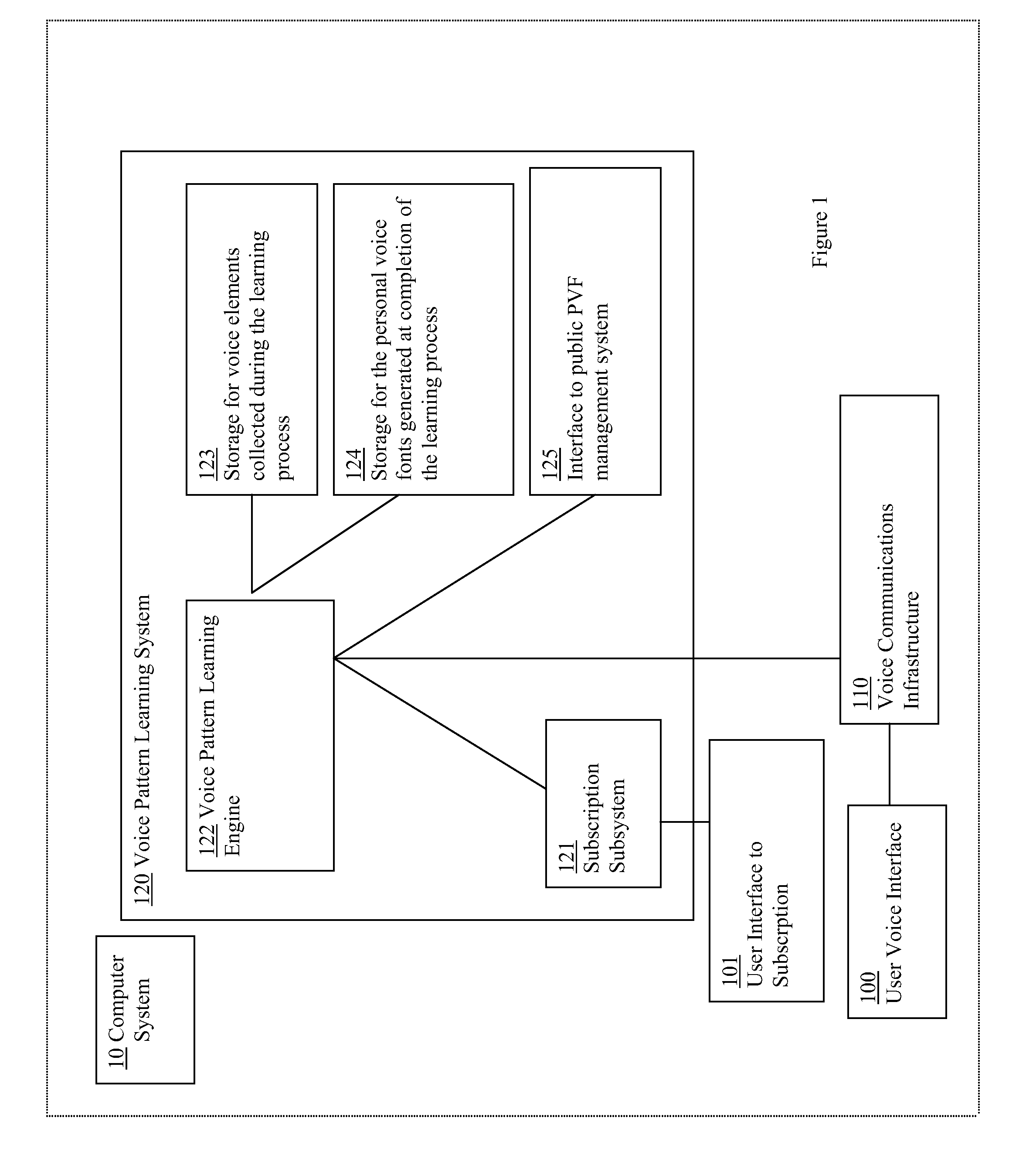 Method for dynamic learning of individual voice patterns