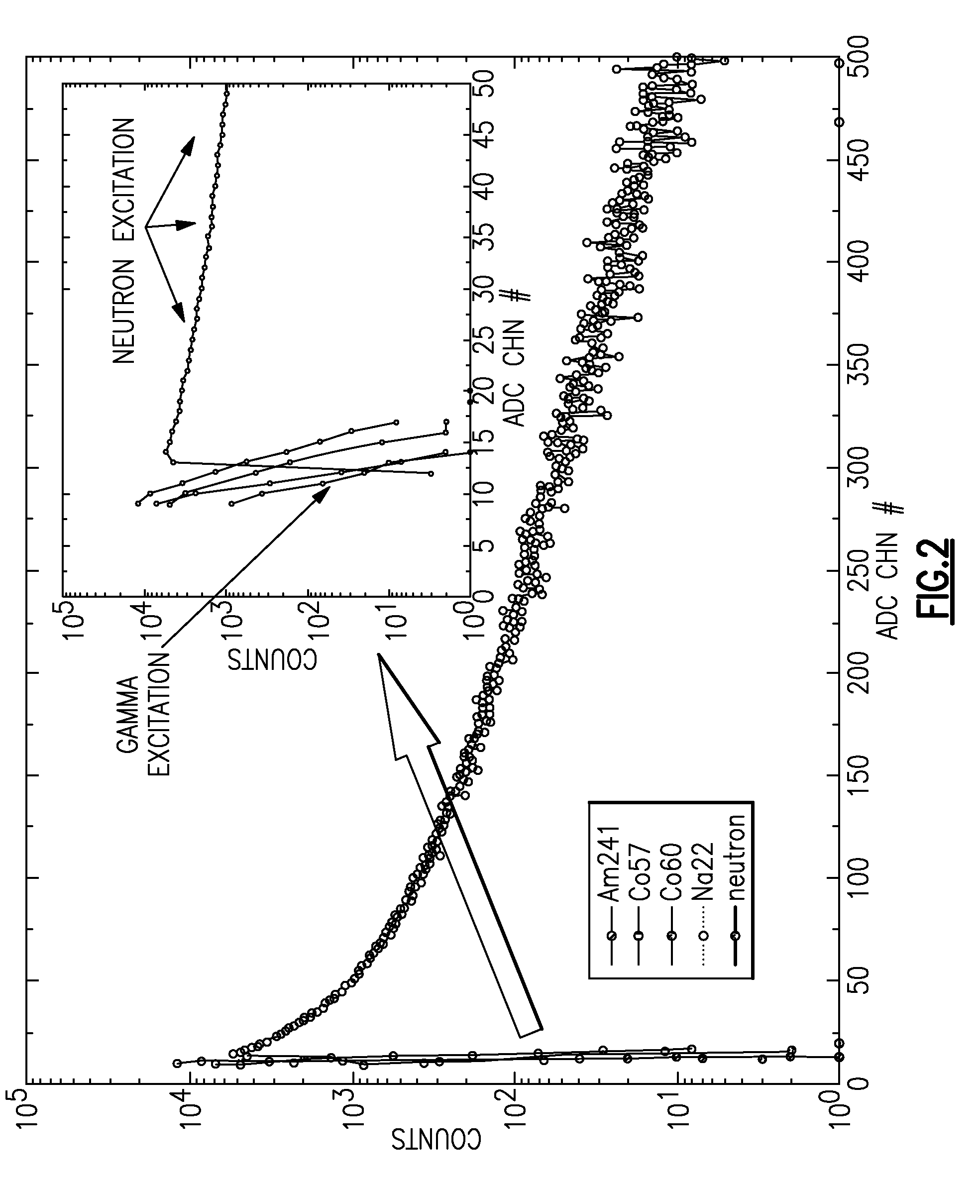 Integrated neutron-gamma radiation detector with adaptively selected gamma threshold