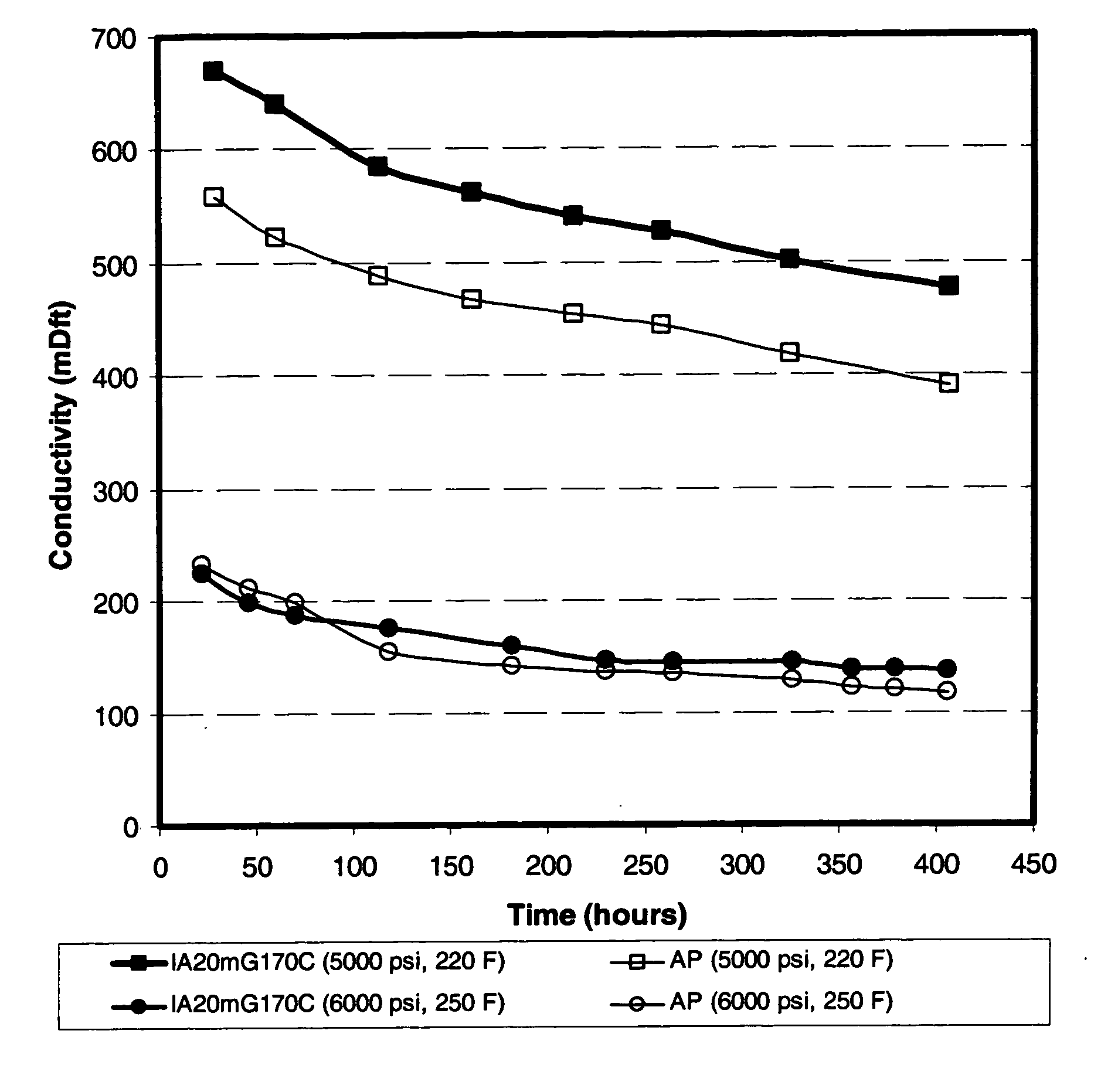 Thermoset particles with enhanced crosslinking, processing for their production, and their use in oil and natural gas driliing applications