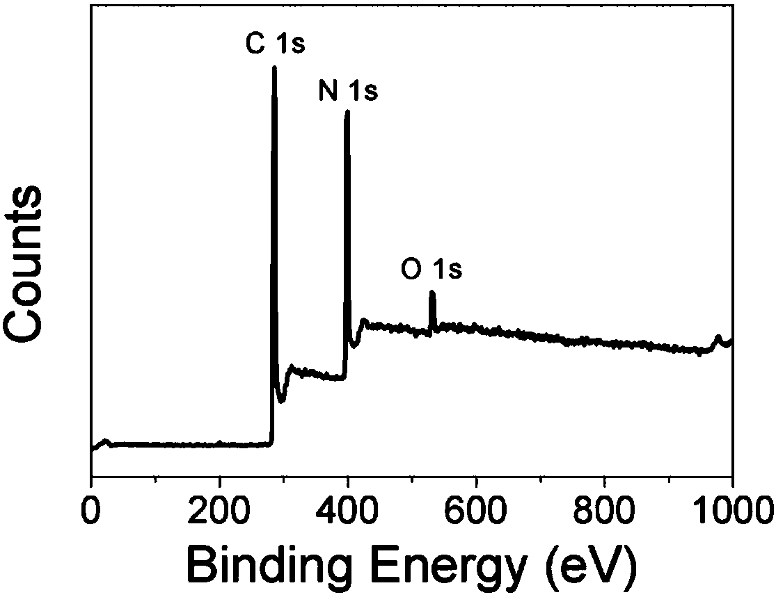 Green fluorescent carbon quantum dot, and preparation method and application thereof
