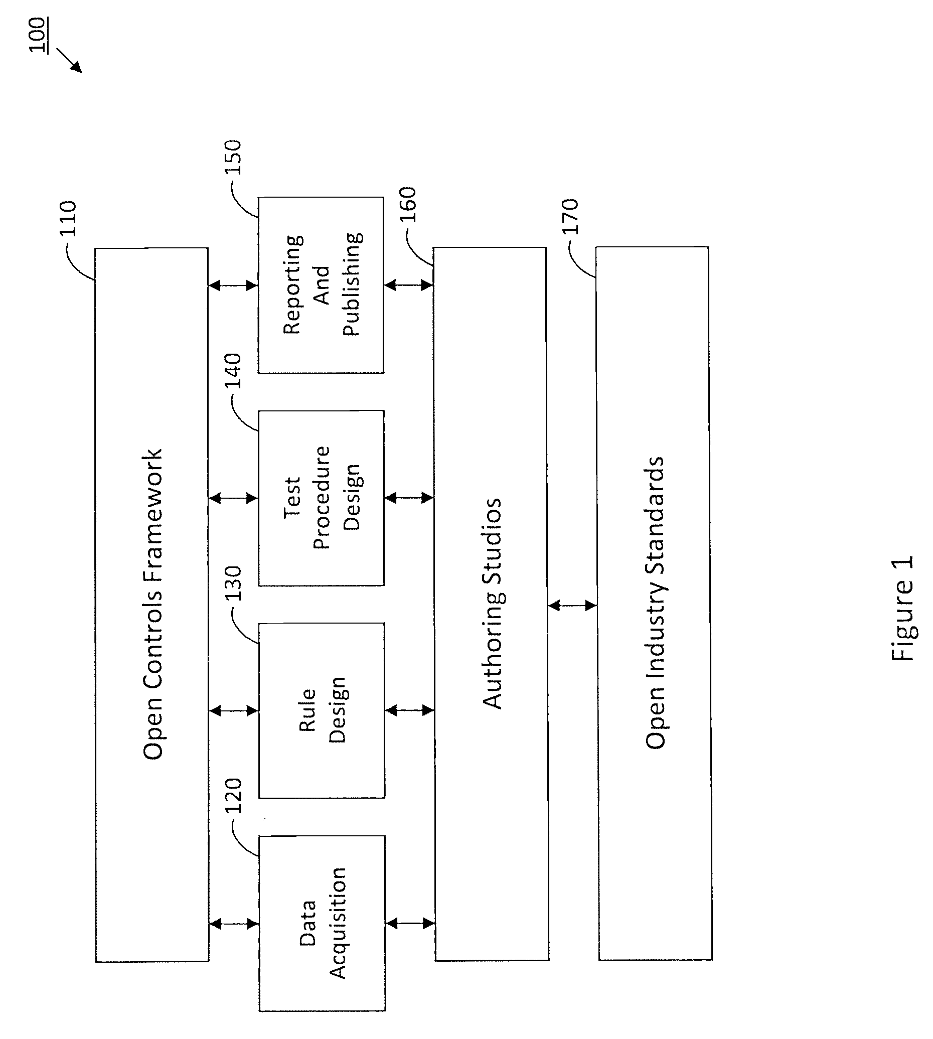System and method for managing controls within a heterogeneous enterprise environment