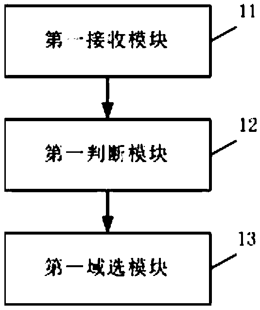 Number portability communication method, and calling side/called side service control point server