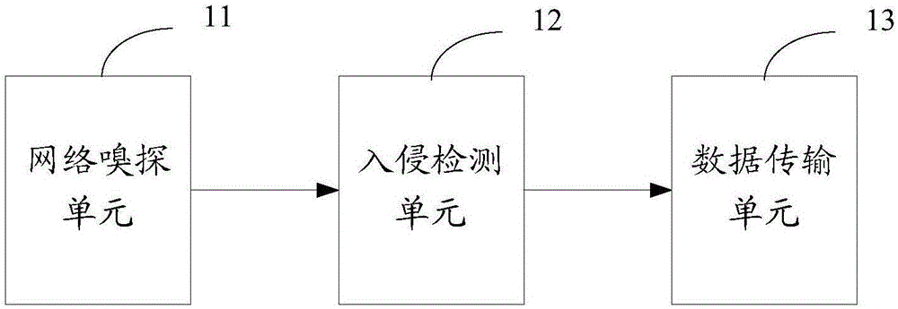 Network intrusion detection system aiming at distributed industrial control system