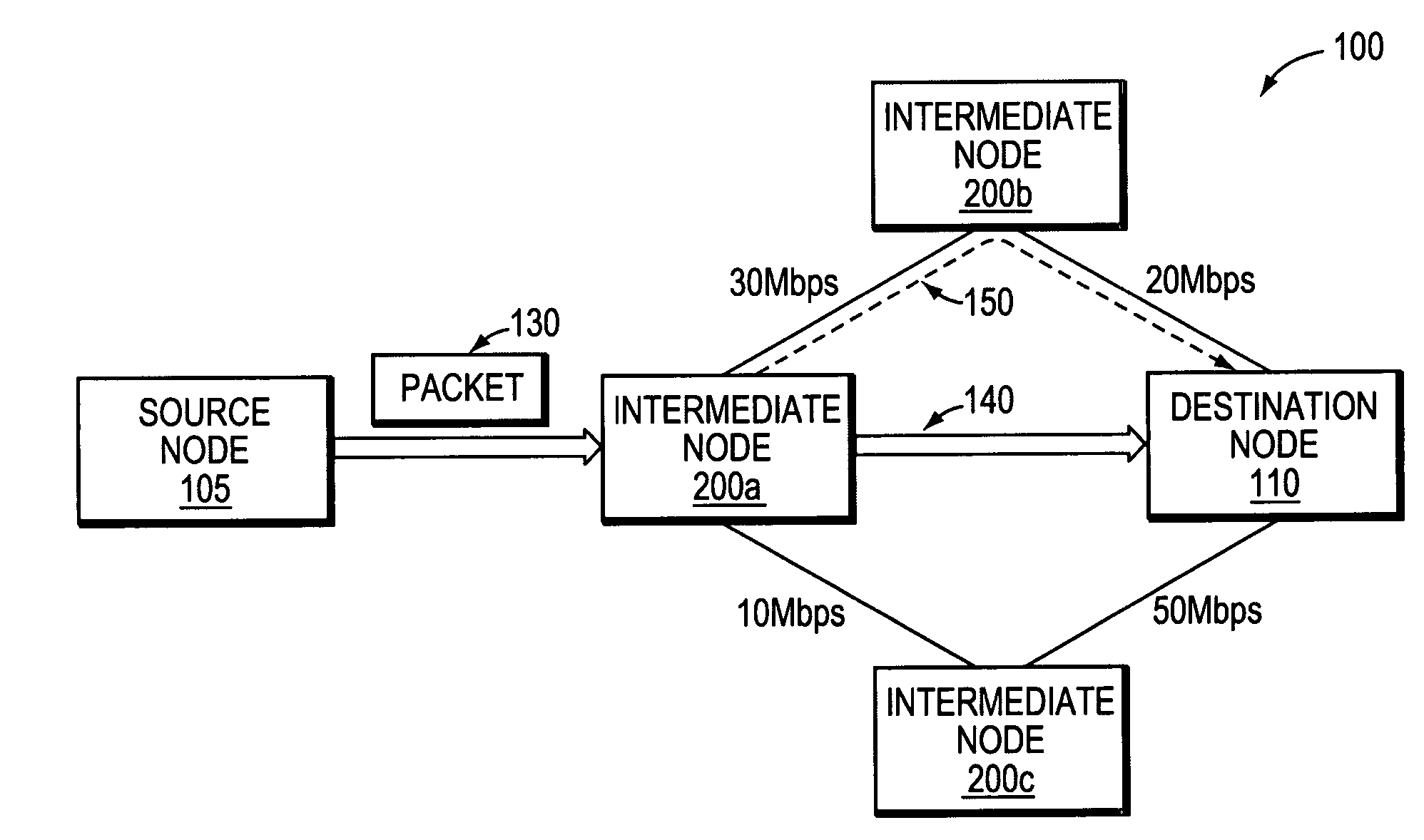 Method and apparatus to compute local repair paths taking into account link resources and attributes