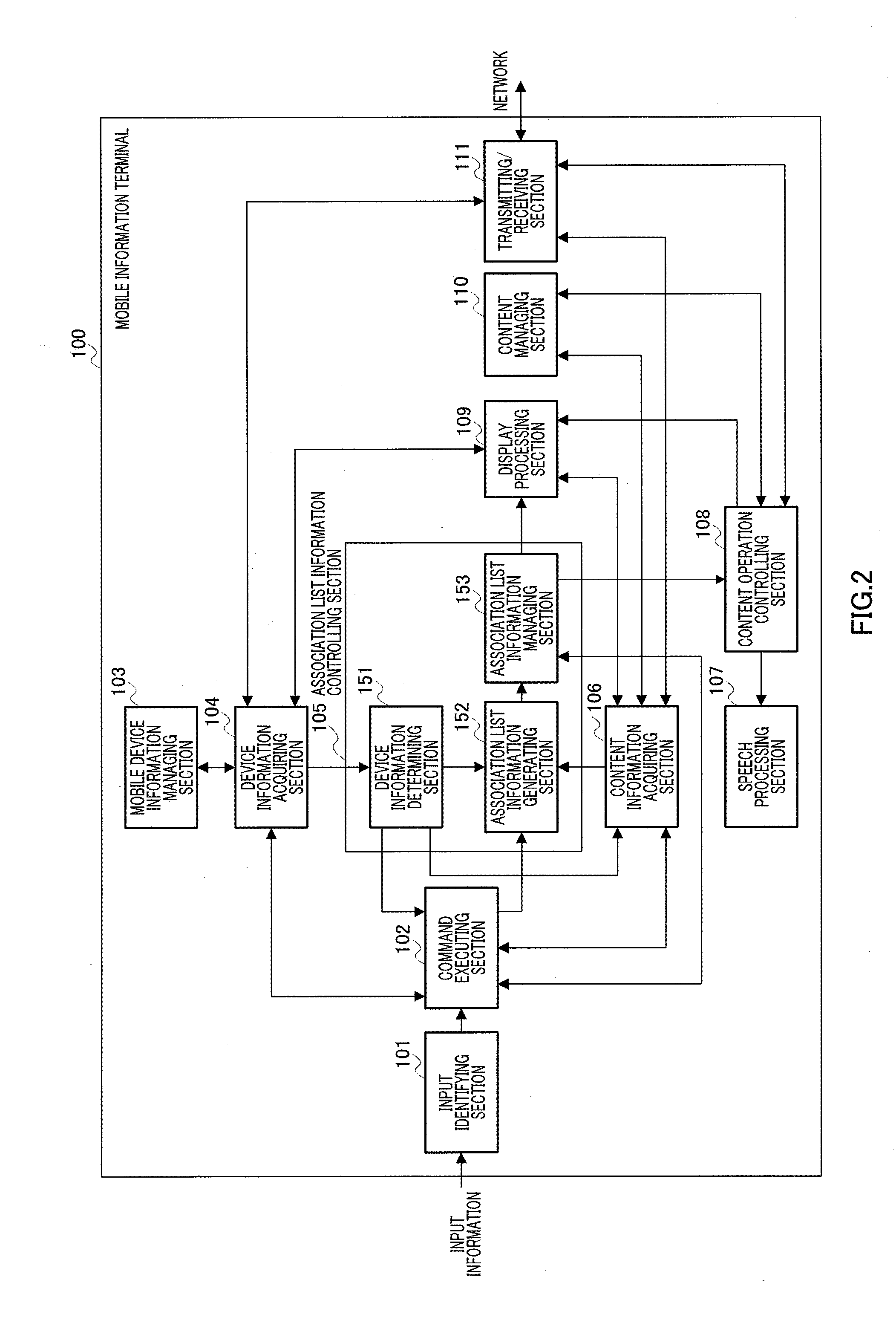Content management device, content reproduction method, and program