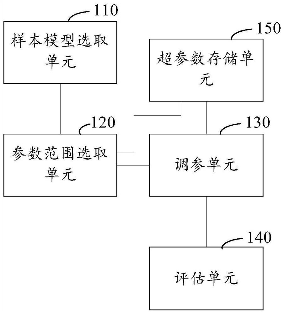 Automatic modeling operation system and operation method