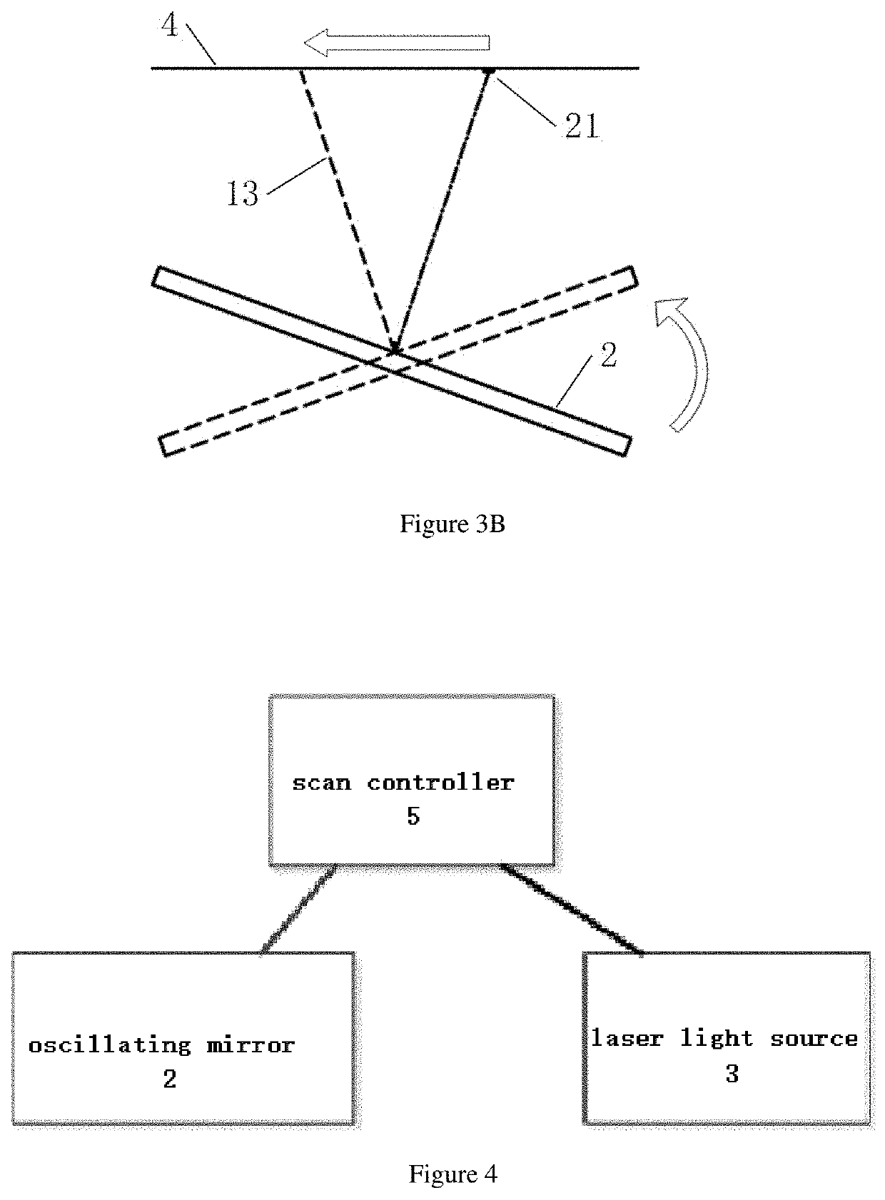 Phase alignment system and method of oscillating mirror