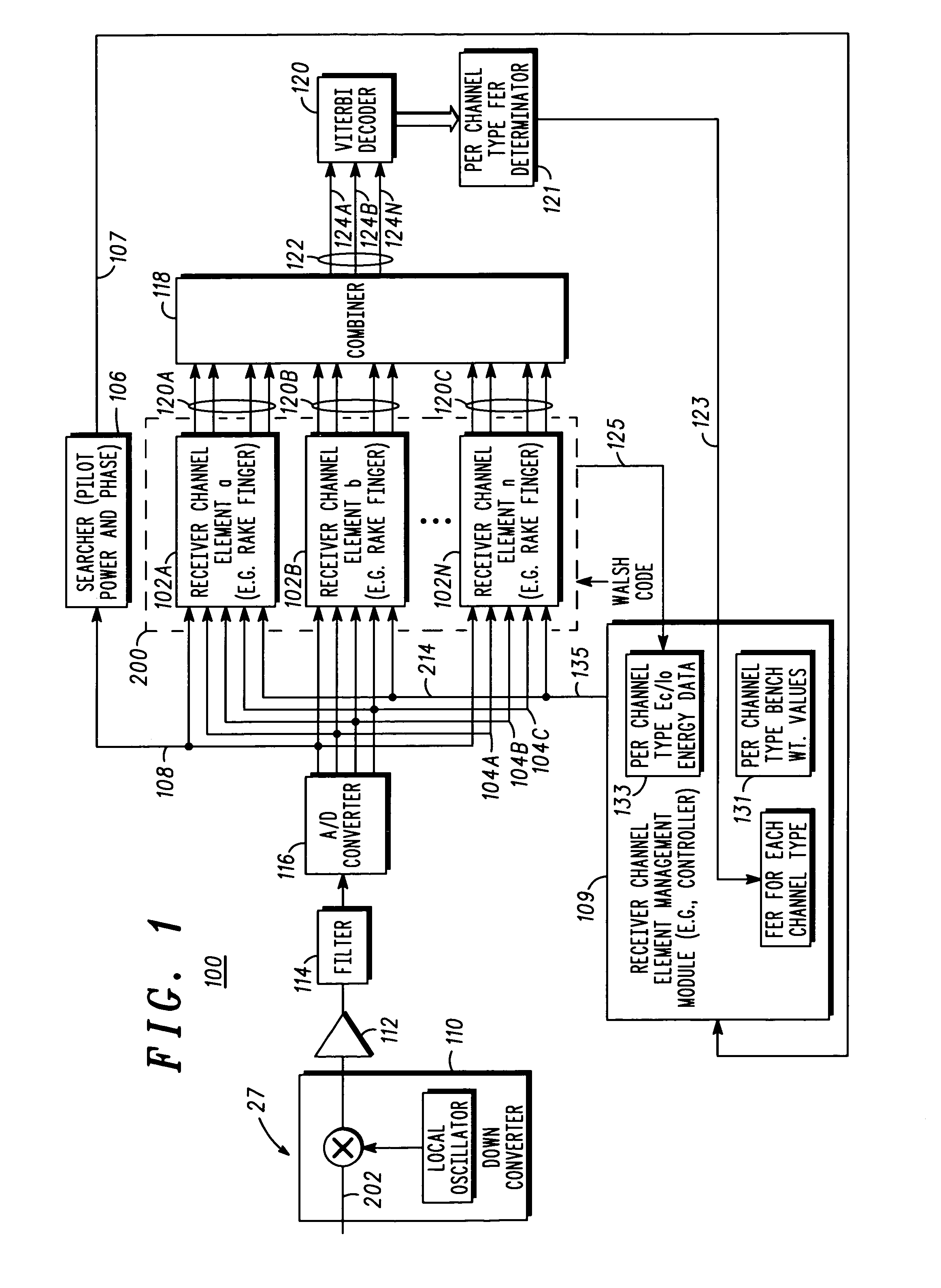 Apparatus for controlling a plurality of receiver fingers in a CDMA receiver