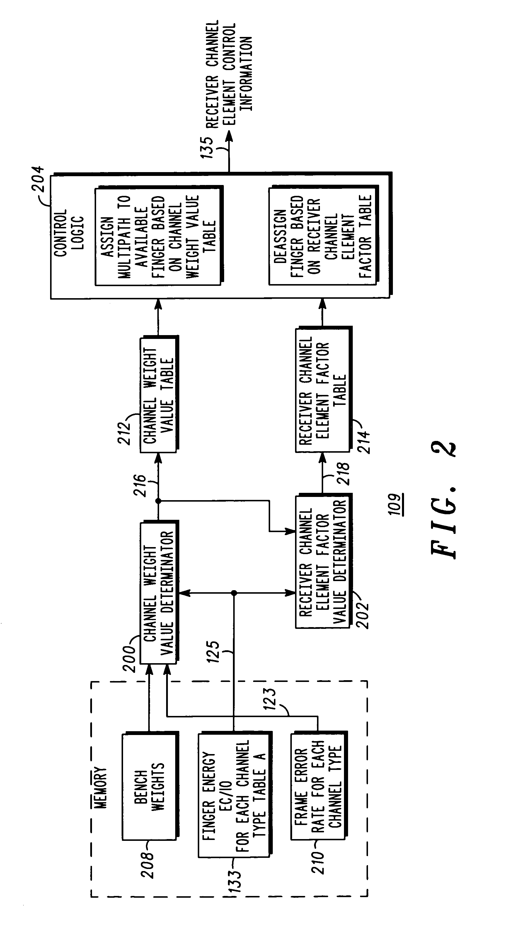 Apparatus for controlling a plurality of receiver fingers in a CDMA receiver
