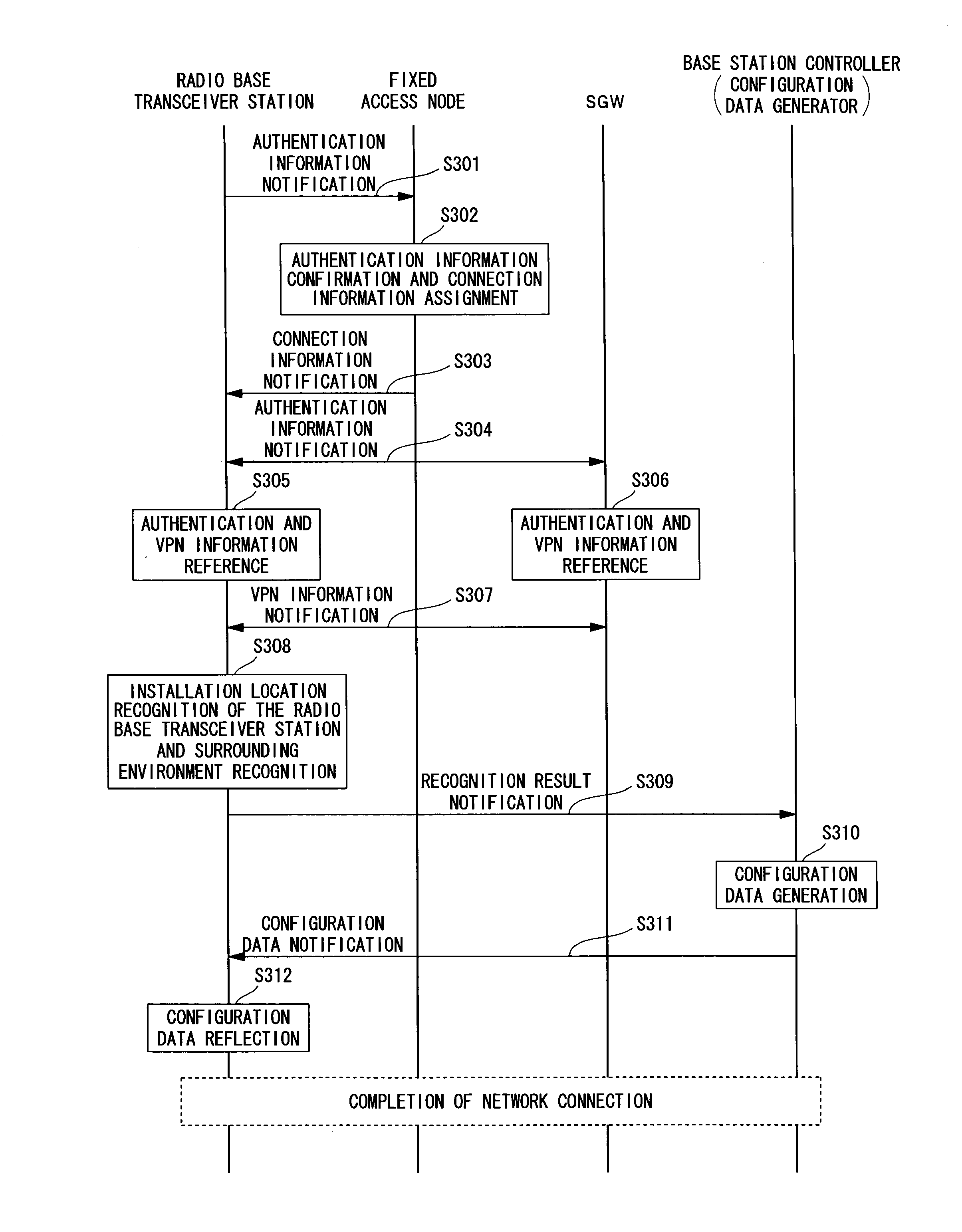 Radio base transceiver station and method of connecting the same to network