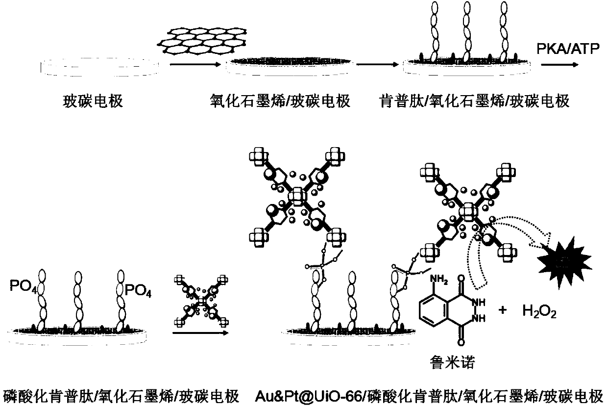 Noble-metal nanoparticle-loading metal-organic framework, preparation method and application