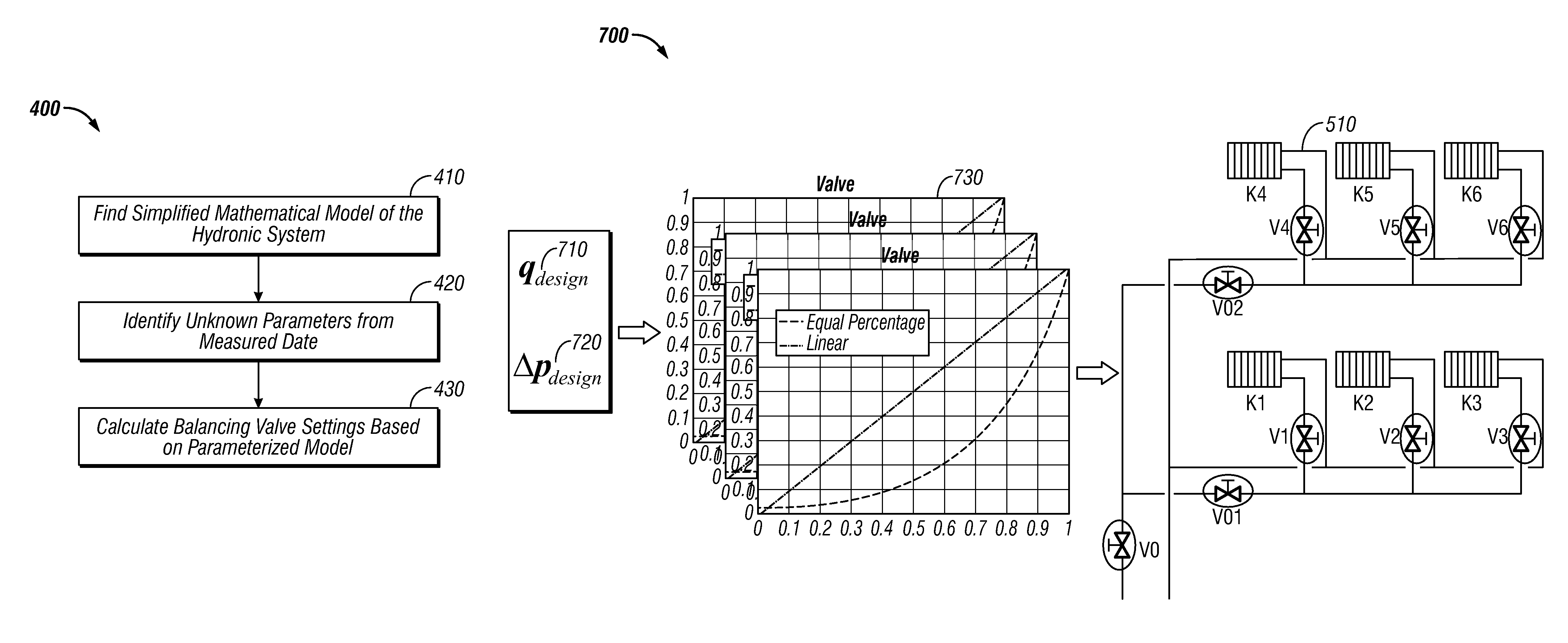 Method and system for model-based multivariable balancing for distributed hydronic networks
