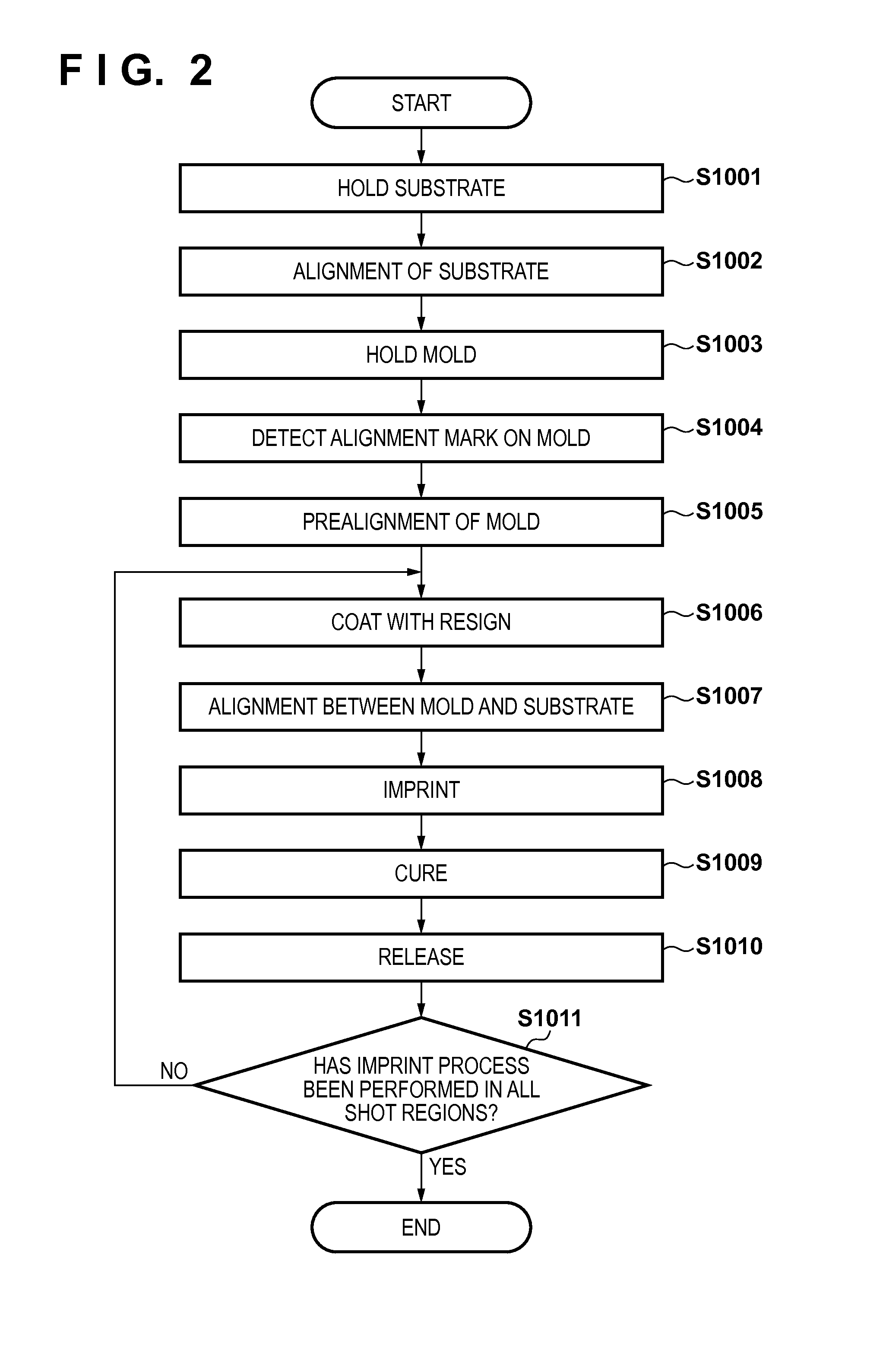 Imprint apparatus, alignment method, and method of manufacturing article