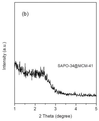 Core-shell type SAPO-34-coated ZSM-5 molecular sieve catalyst and preparation method thereof