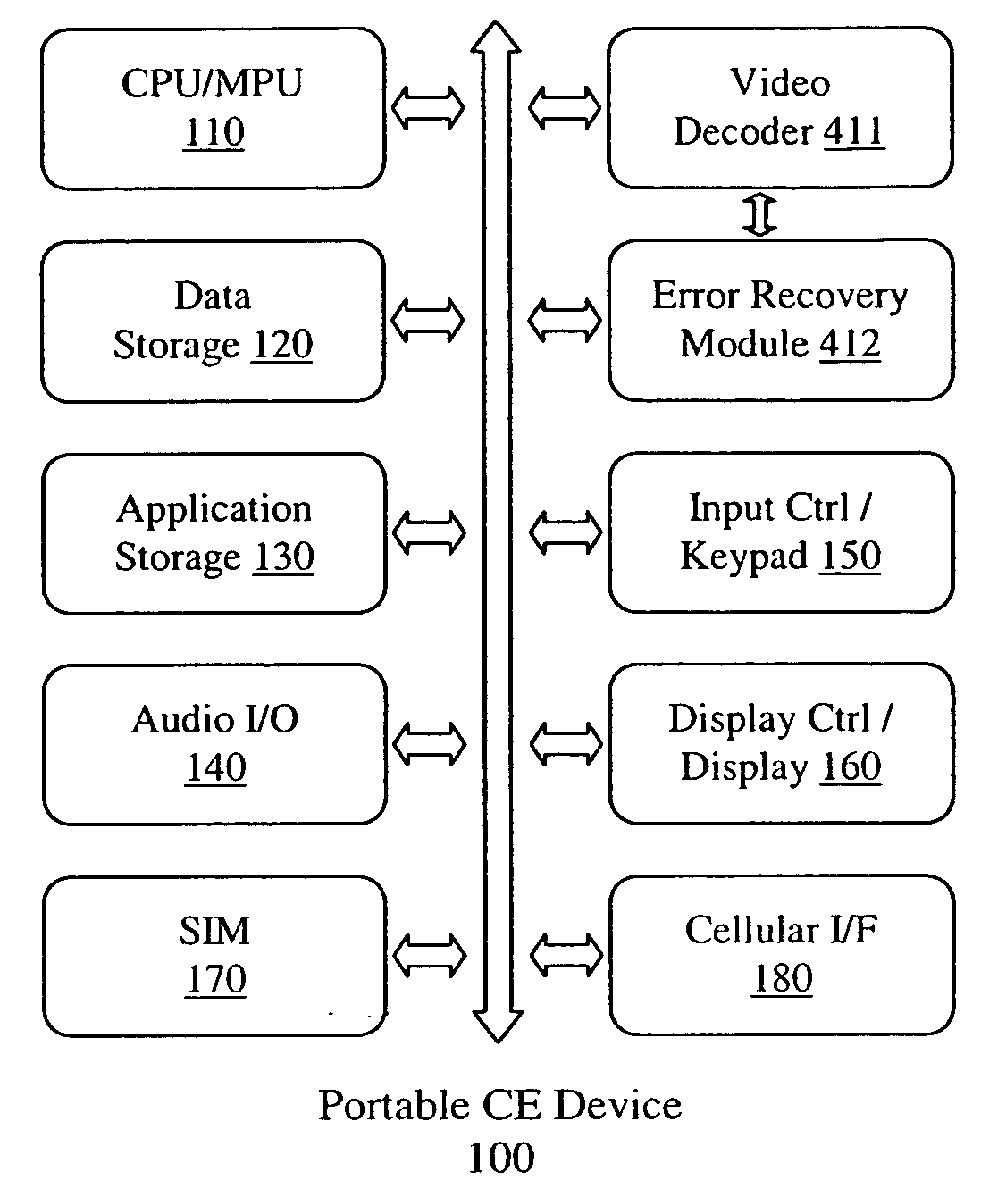 Method, device, and system for forward channel error recovery in video sequence transmission over packet-based network