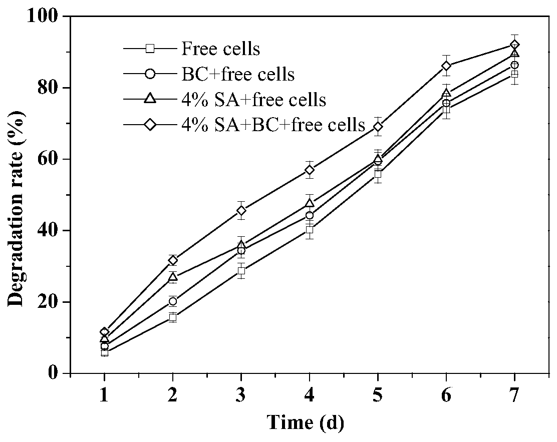 Preparation method and application of immobilized Brevundimonas naejangsanensis bacteria highly efficient in degrading Dimetachlone