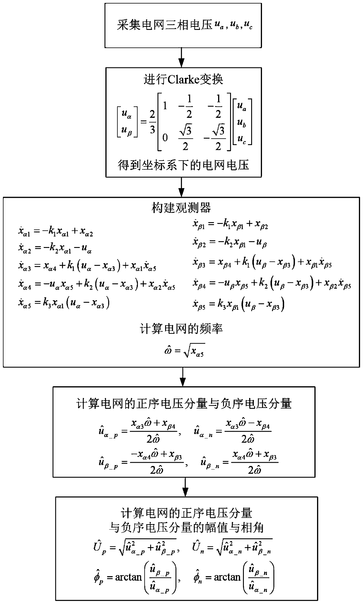 A method and device for detecting voltage parameters of a three-phase power grid