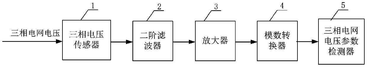 A method and device for detecting voltage parameters of a three-phase power grid