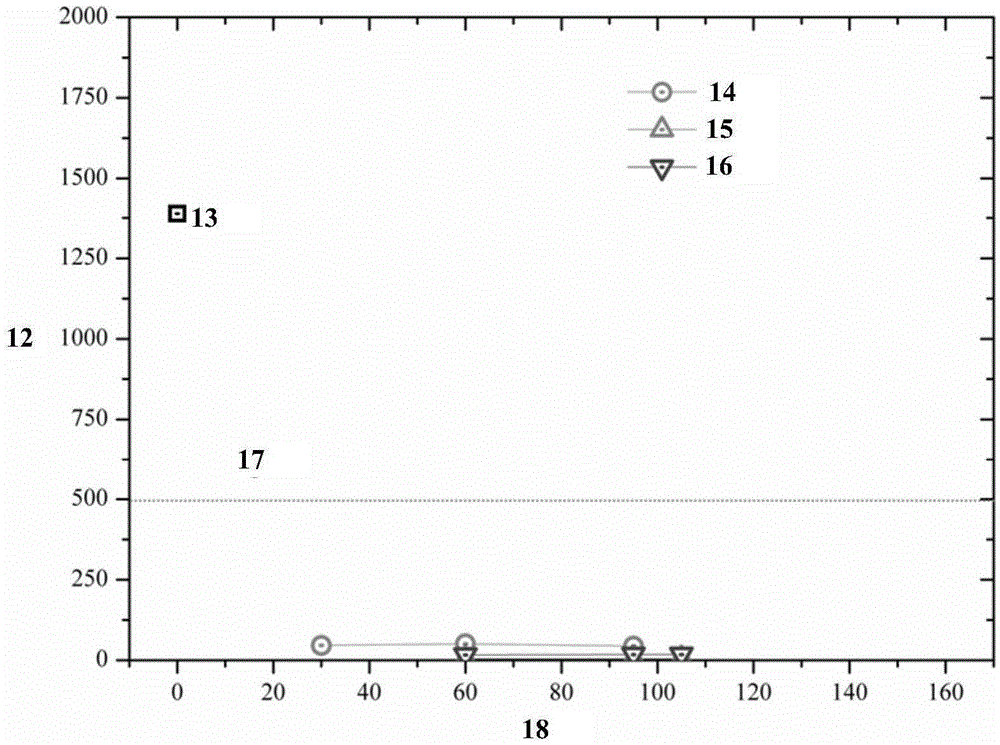 Device for reducing concentration of total organic carbon in boric acid solution