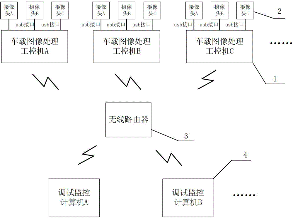 Multi-camera visual perception system for UGV (Unmanned Ground Vehicle)