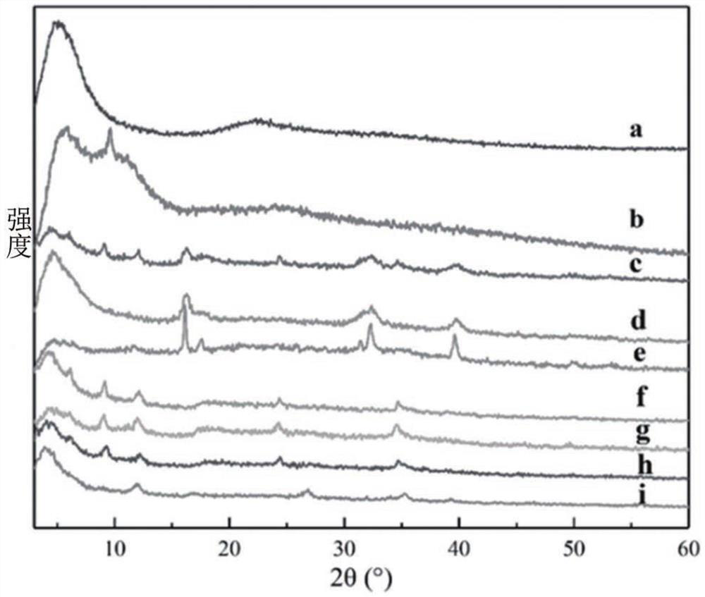 Application and evaluation method of catalytic product and organic layered bimetallic silicate