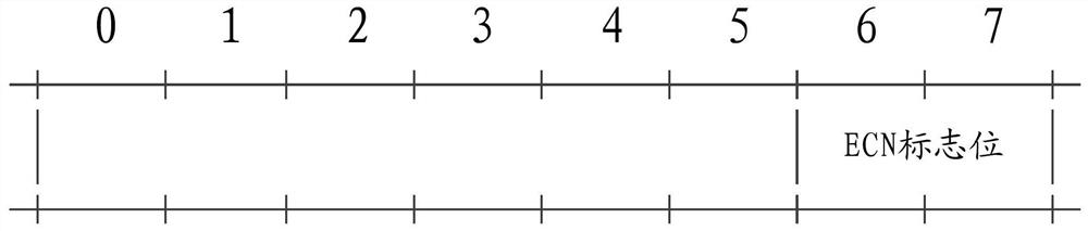 Method and device for judging air interface congestion state in dual connection scenario