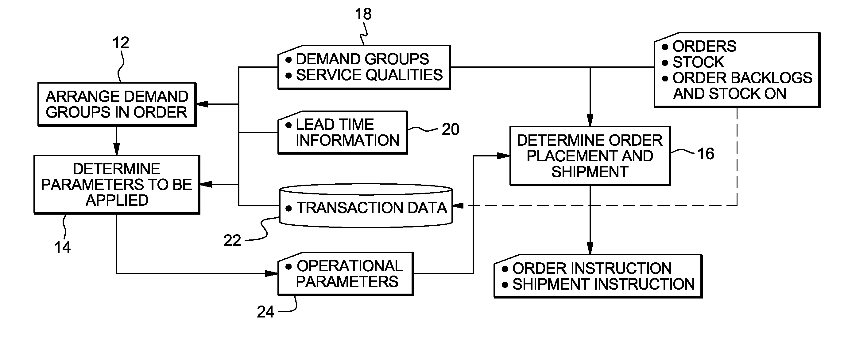 Efficient inventory management for providing distinct service qualities for multiple demand groups