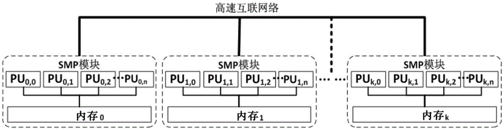 High-performance computer numa-aware thread and memory resource optimization method and system