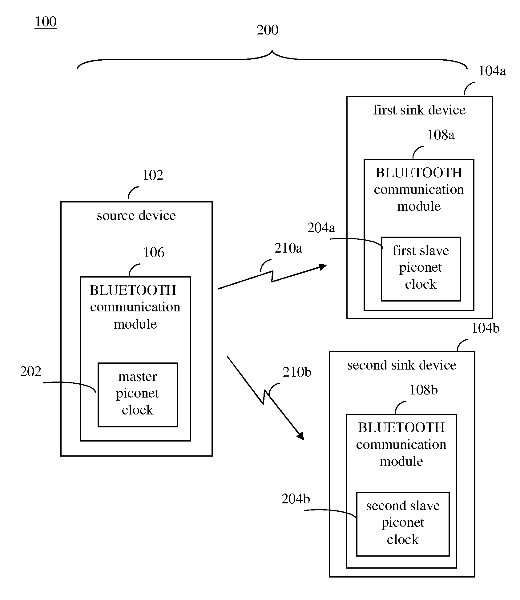Synchronization Of A Split Audio, Video, Or Other Data Stream With Separate Sinks