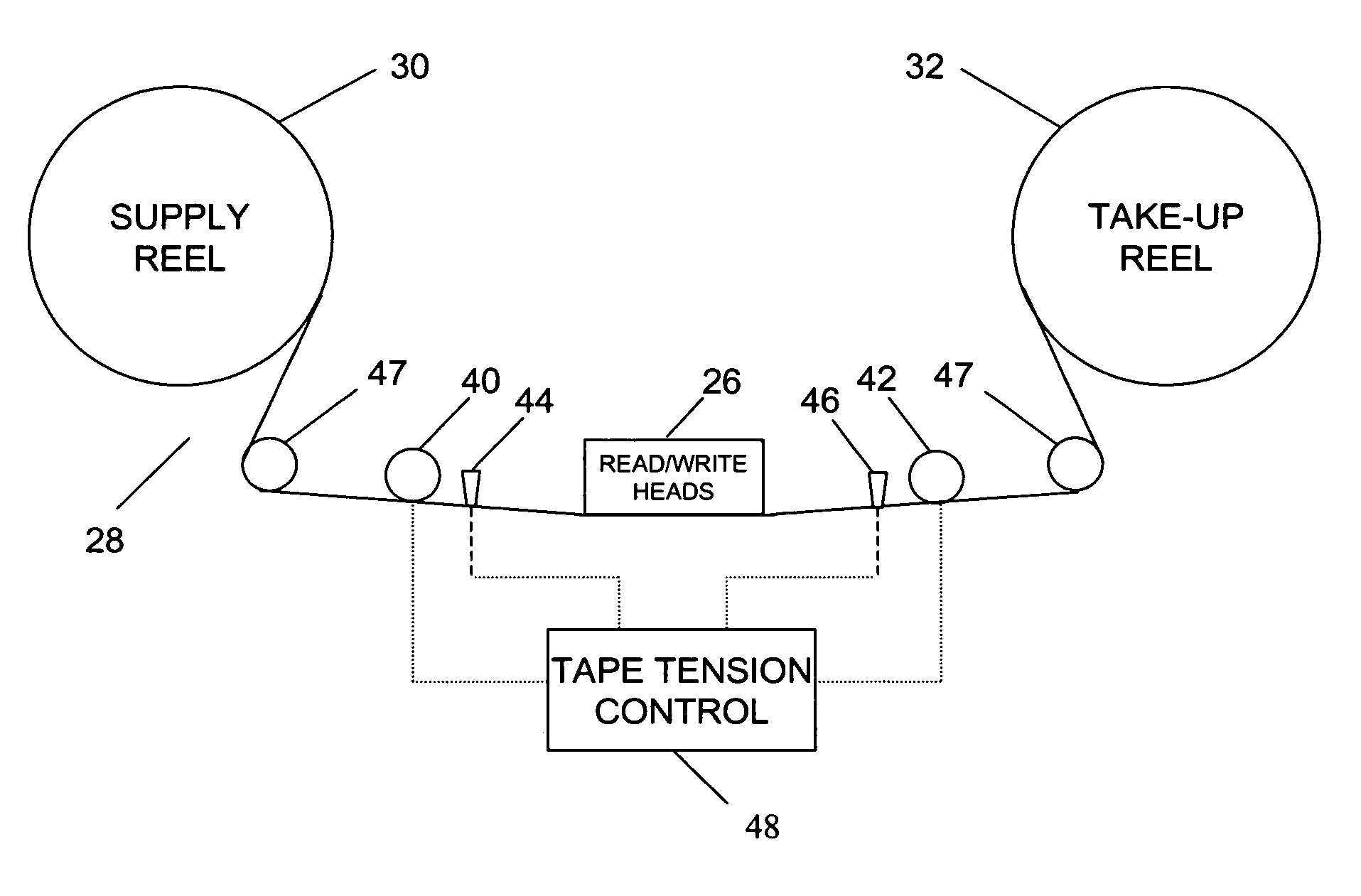 Tape tension modulation system and method