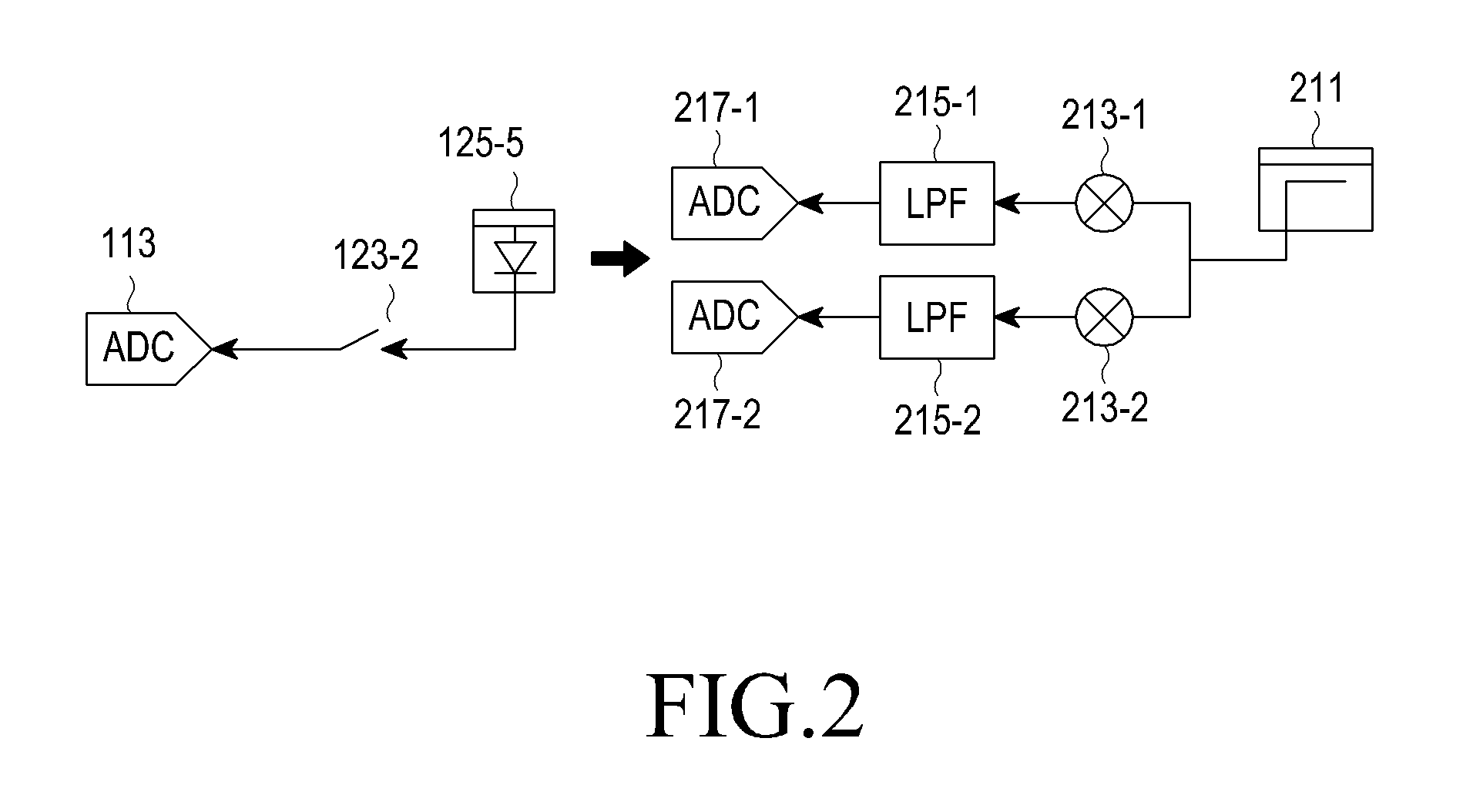 Apparatus for compensating for distortion of transmitter array in radio communication system and method for controlling the same