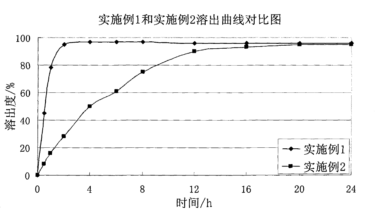 Quetiapine sustained release tablet and preparation method thereof