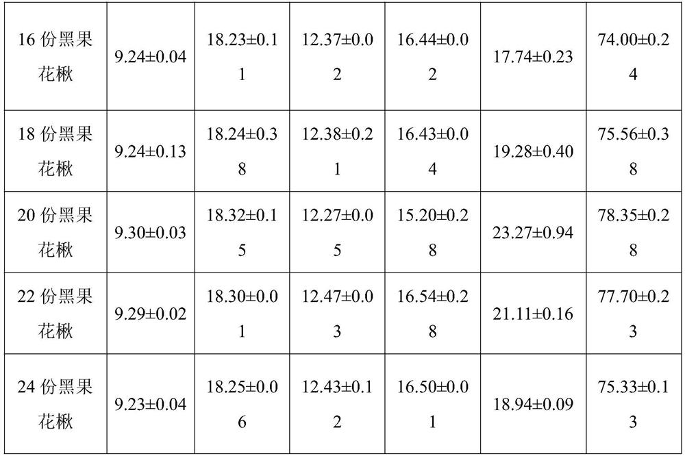 Fish-smell-free fermented soybean milk containing black fruit flower pulps and preparation method of fermented soybean milk