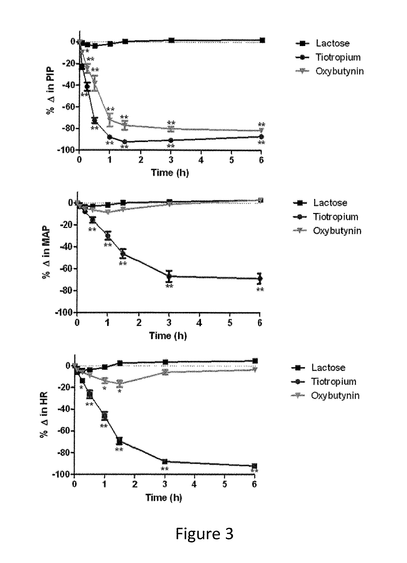 Methods and compositions for administration of oxybutynin