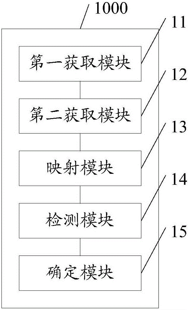 Method and device for detecting human faces in infrared temperature measurement system